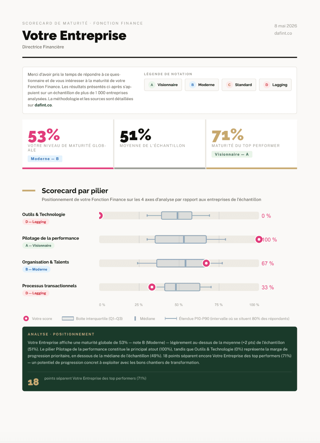 Aperçu Scorecard Dafint — couverture