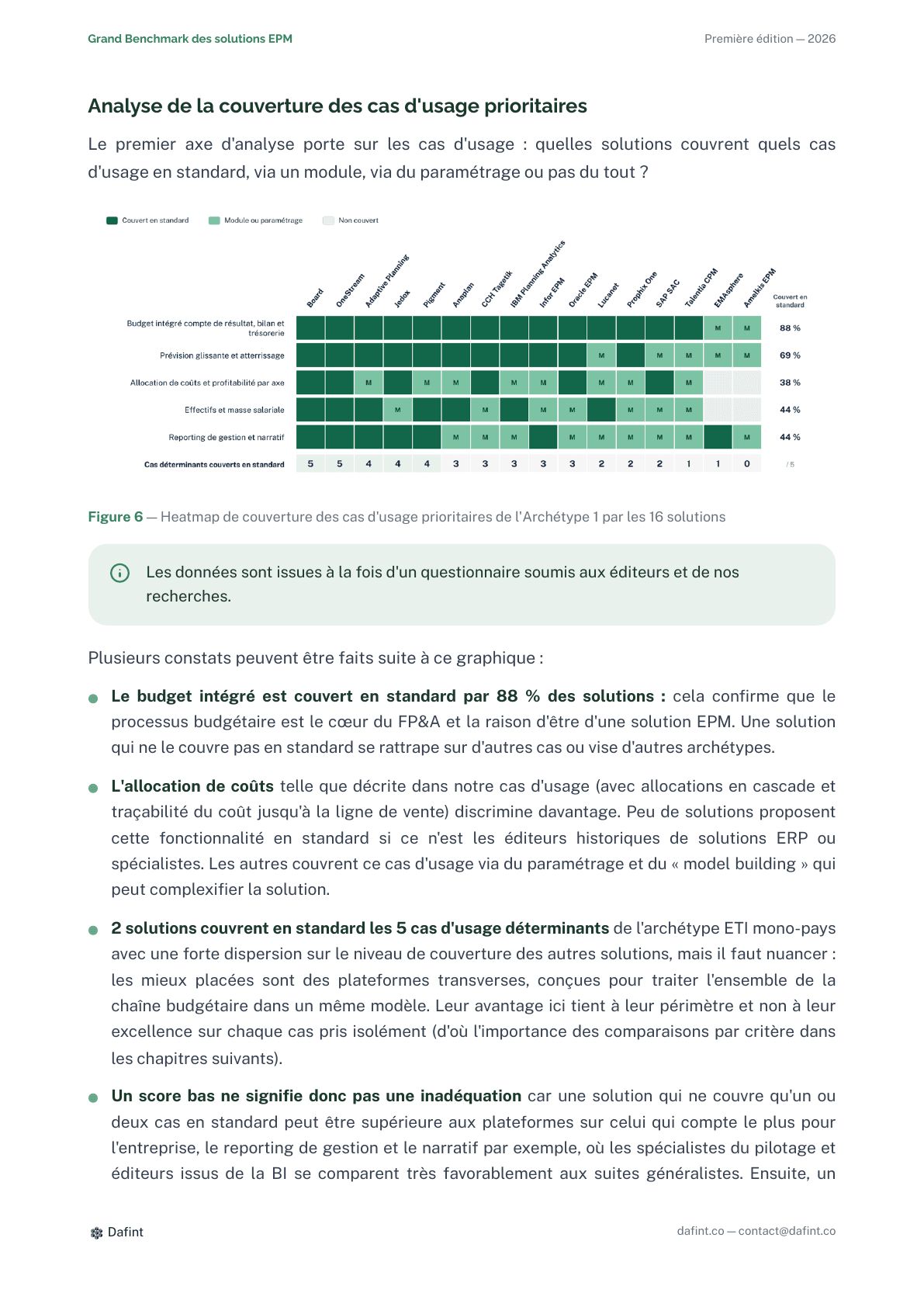 Heatmap de couverture des cas d'usage prioritaires par les solutions EPM