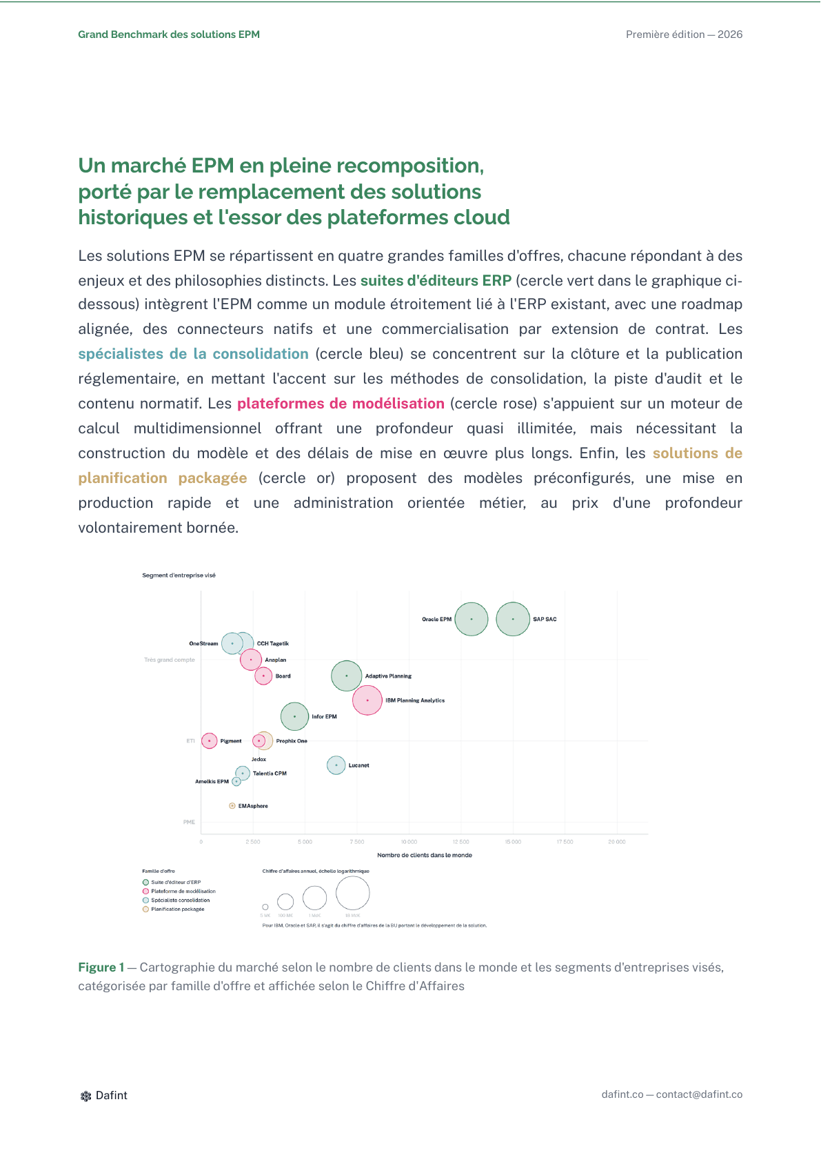 Cartographie du marché EPM par famille d'offre et segments visés