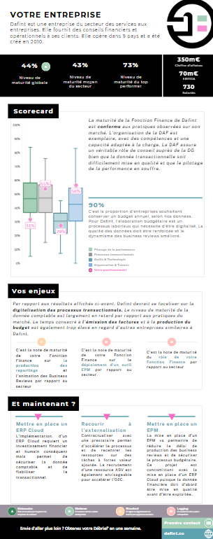 Aperçu du Scorecard DAFINT