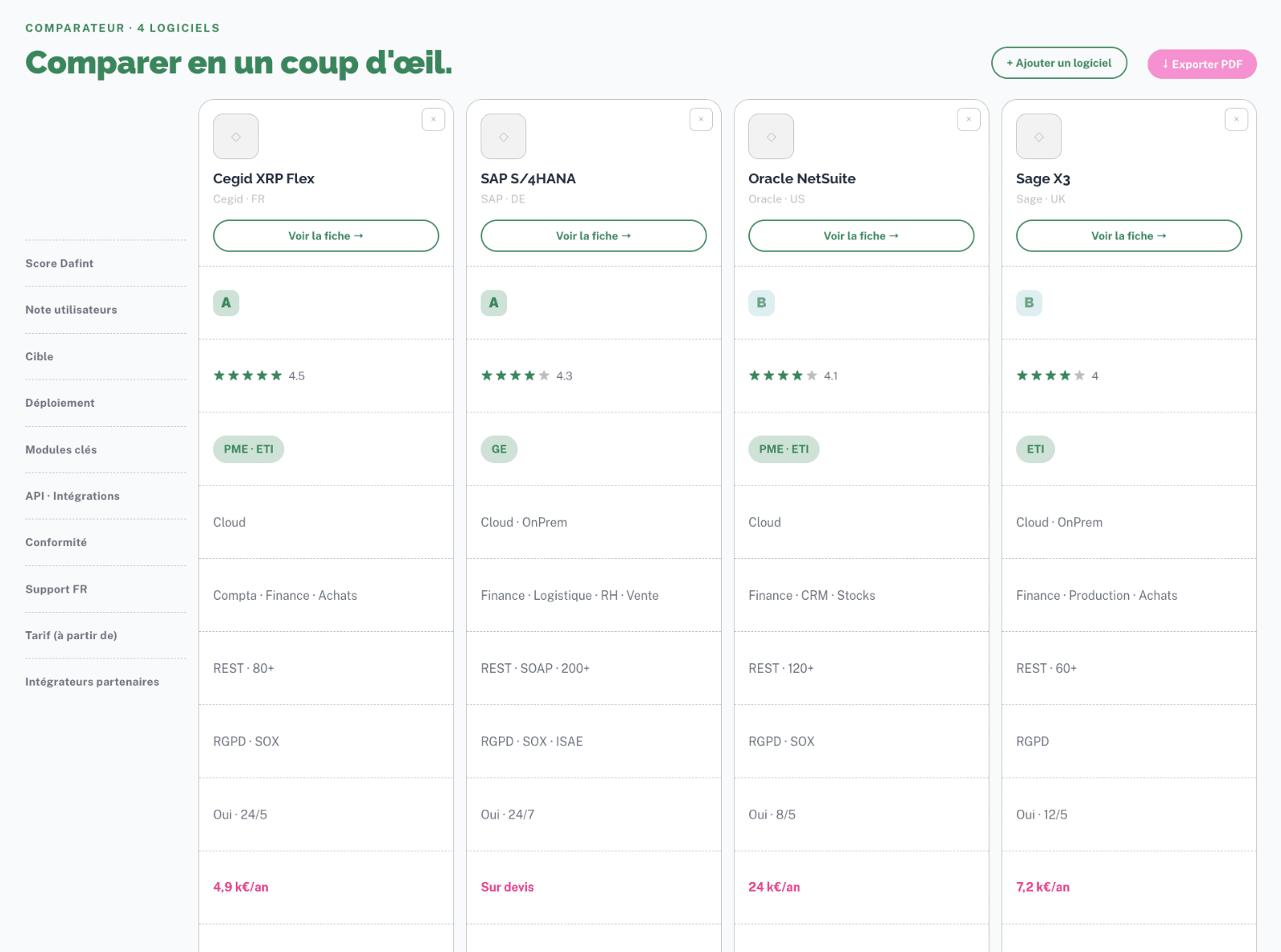 Aperçu de la plateforme Radar