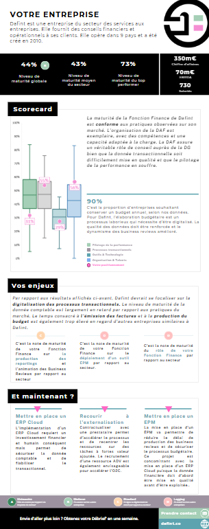 Aperçu du Scorecard DAFINT